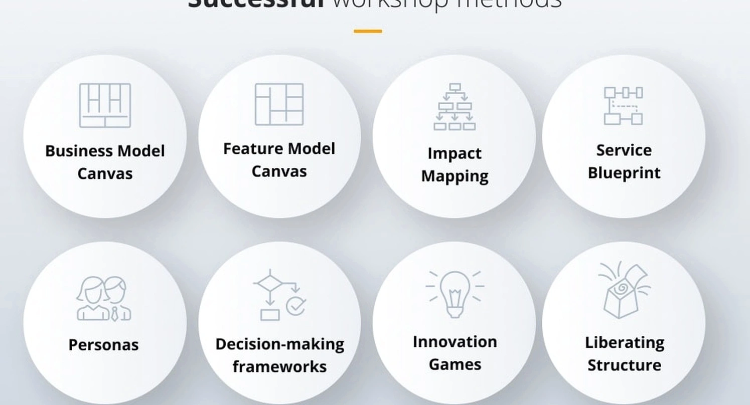 Partnership strategy workshop